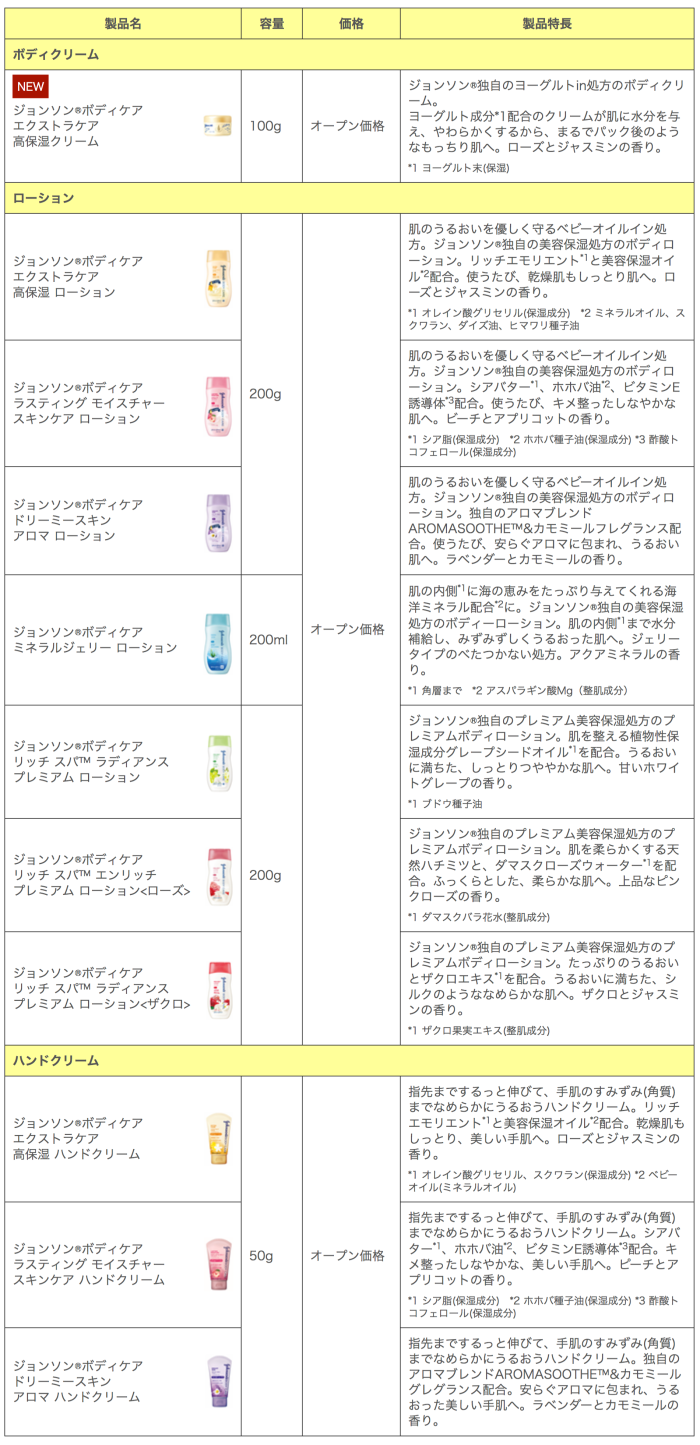 2018年8月9日プレスリリース | ジョンソン・エンド・ジョンソン